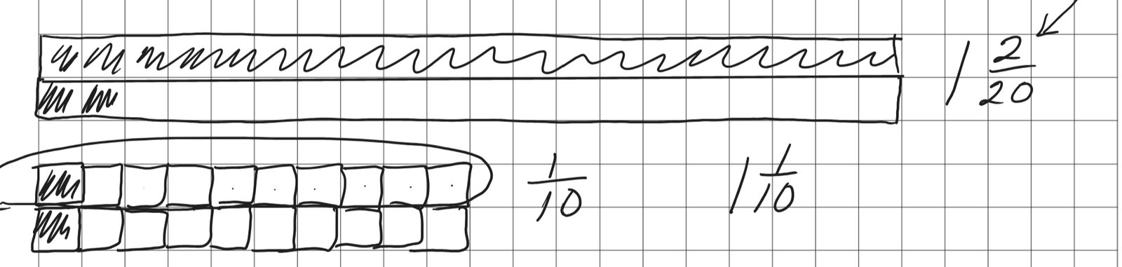 Fractions: How to Make it Easy - Tanya LaMacchia - Teacher at Heart