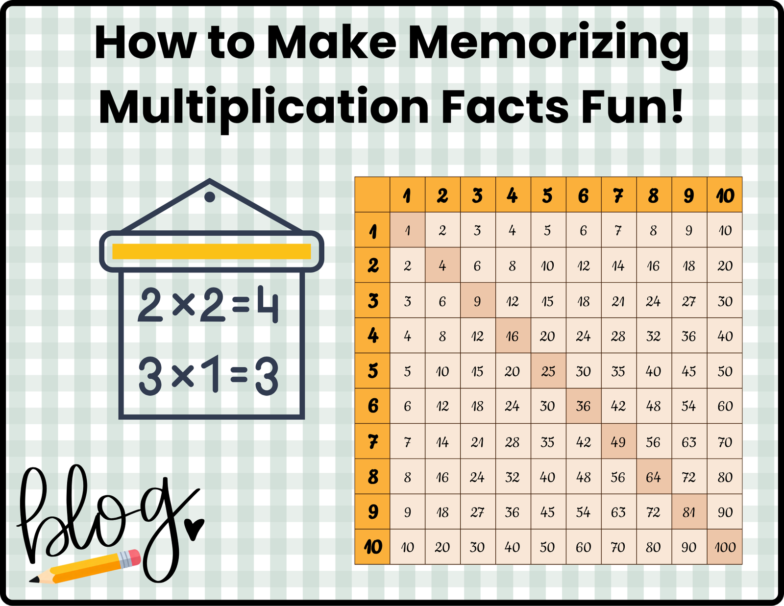 How to Make Memorizing Multiplication Facts Fun!