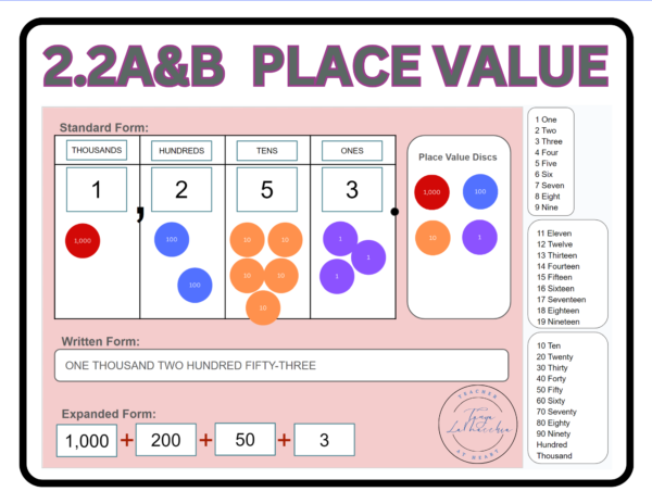 2.2A&B Place Value Task Cards