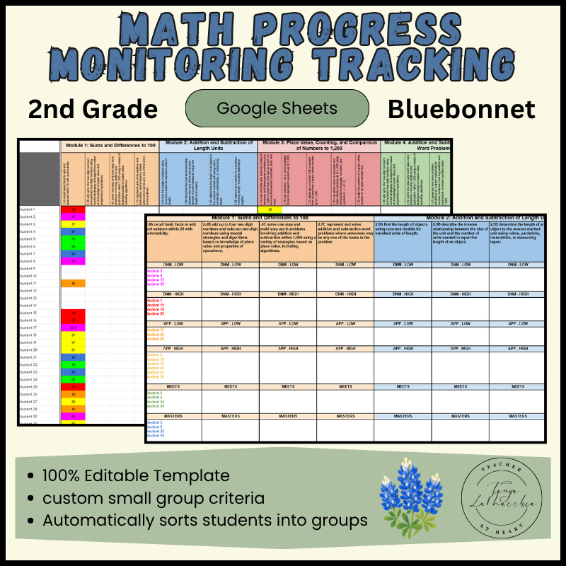2nd Grade Bluebonnet Math Progress Monitoring Tracking Sheet | Small Groups