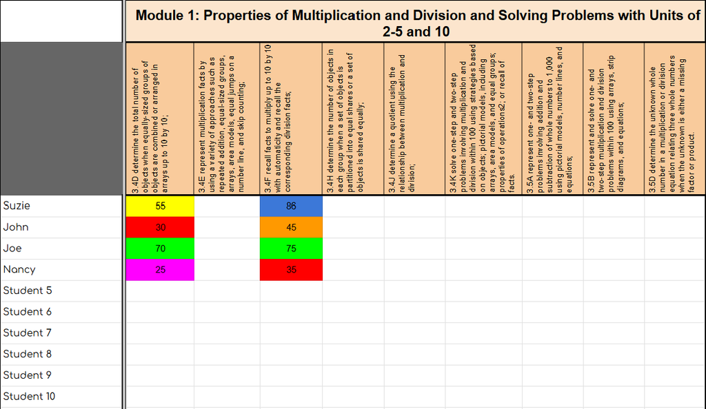 Assessment Data