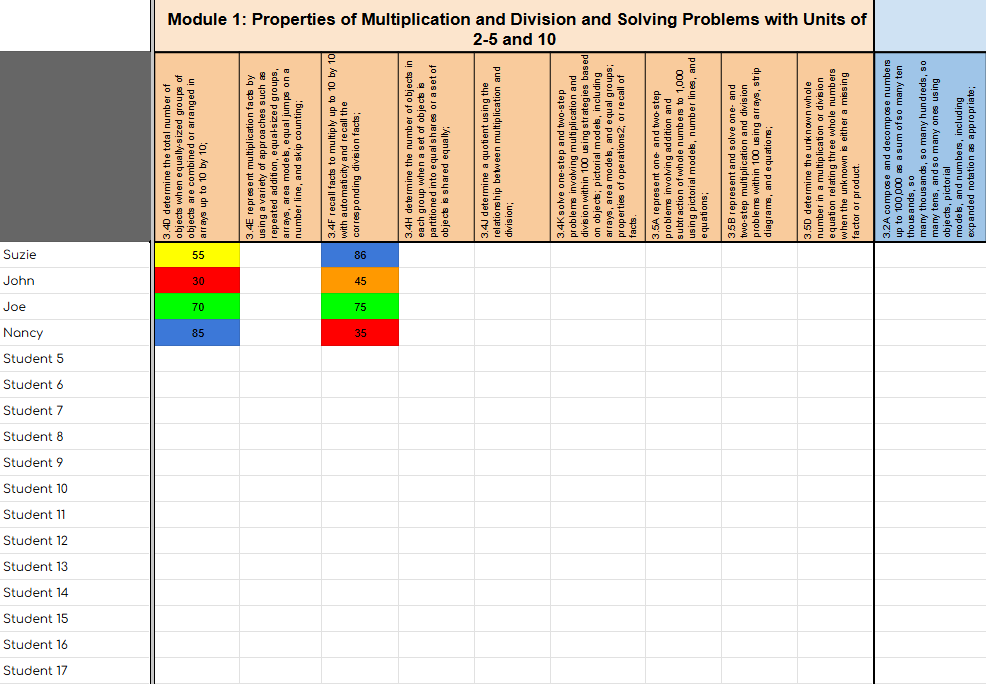 3rd Grade Progress Monitoring data entry