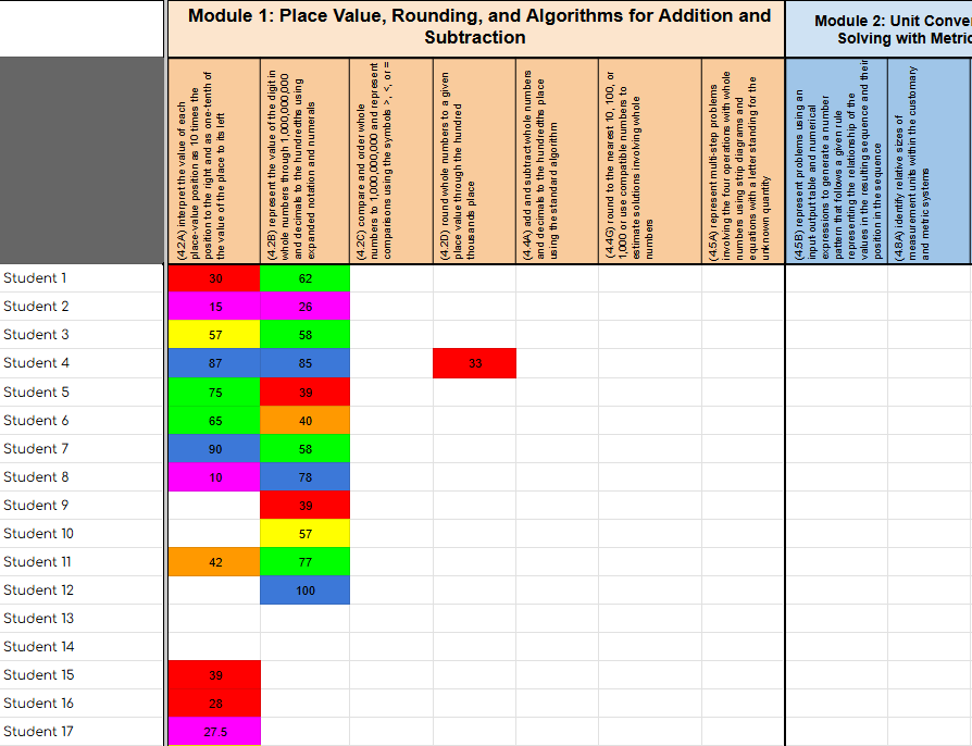 4th Grade Bluebonnet Math Progress Monitoring Tracking Sheet | Small Groups - Image 2