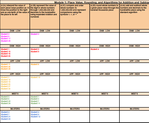 4th Grade Bluebonnet Math Progress Monitoring Tracking Sheet | Small Groups - Image 3