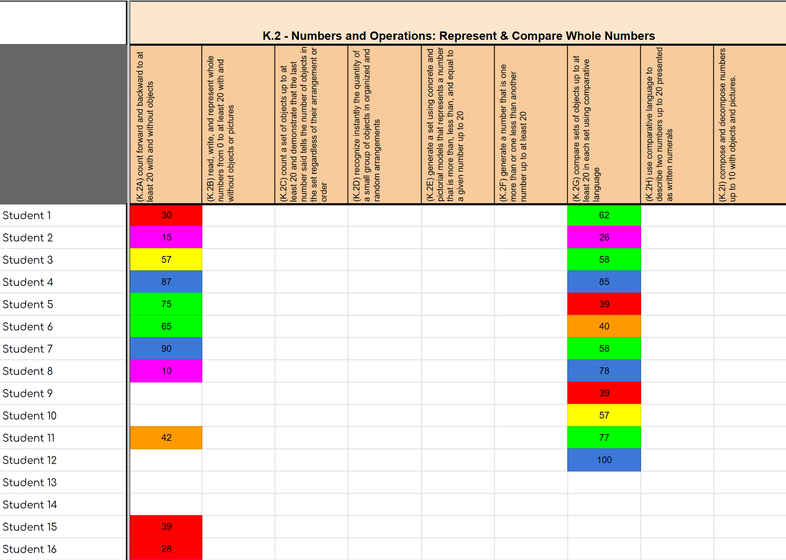 Kindergarten Math Progress Monitoring Texas TEKS Data Entry