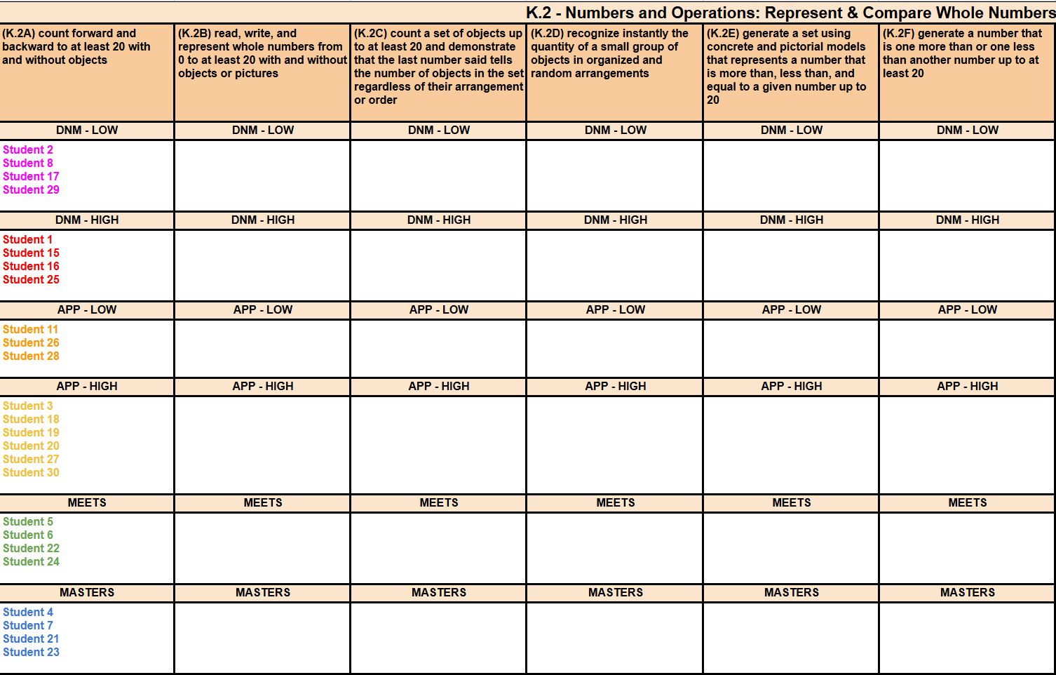 Kindergarten Math Progress Monitoring Texas TEKS Instant small groups