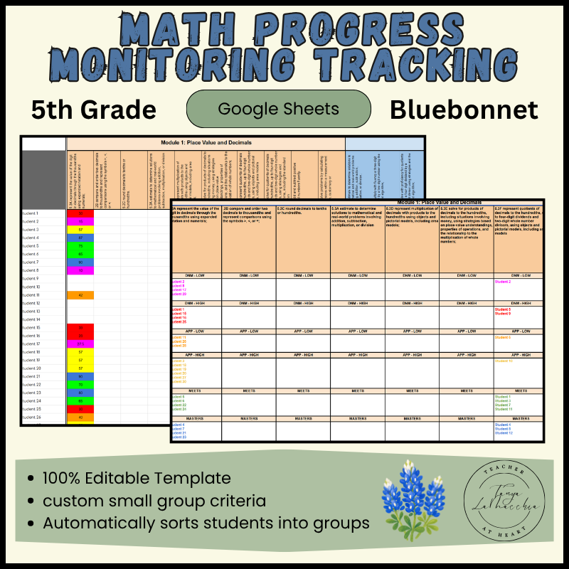 5th Grade Bluebonnet Math Progress Monitoring Cover